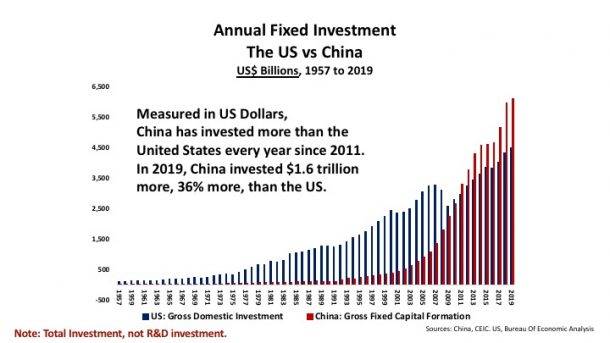 The Biden Plan For R&D - Richard Duncan Economics
