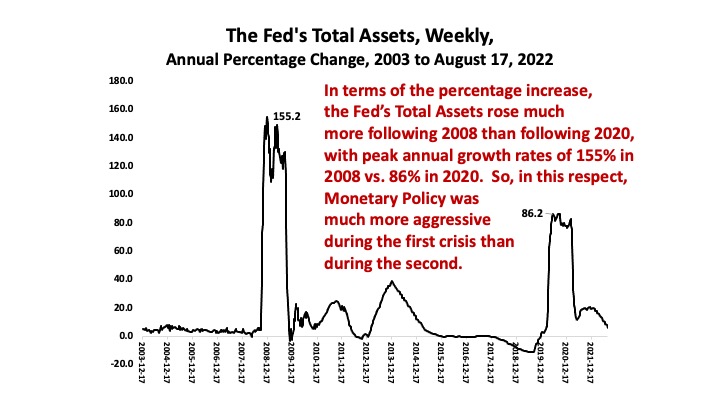 2008 vs. 2020 Part Three: Monetary Stimulus - Richard Duncan Economics